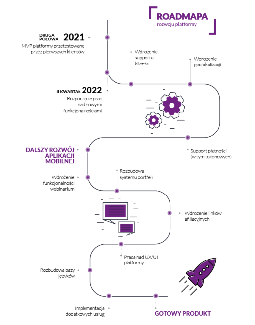 Analiza fundamentalna projektu MeetFaces Trading i tokenu MFT | Cryptostudent.io - kryptowaluty, blockchain, szkolenie, kurs Bitcoina platforma e-learningowa MF7