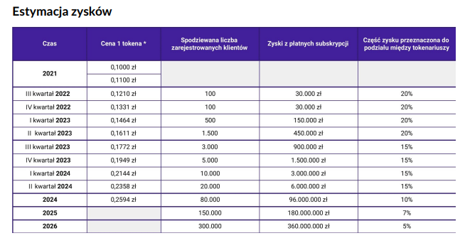 Analiza fundamentalna projektu MeetFaces Trading i tokenu MFT | Cryptostudent.io - kryptowaluty, blockchain, szkolenie, kurs Bitcoina platforma e-learningowa MF8
