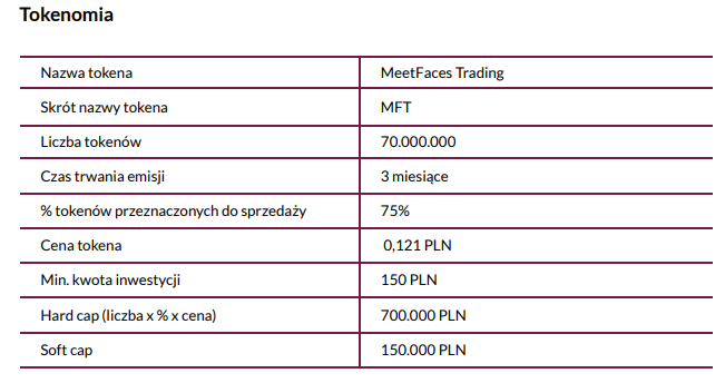 Analiza fundamentalna projektu MeetFaces Trading i tokenu MFT | Cryptostudent.io - kryptowaluty, blockchain, szkolenie, kurs Bitcoina platforma e-learningowa MF9