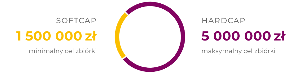 Analiza fundamentalna: HB Premium- HUB1- spółdzielnia mieszkaniowa na Blockchainie. 10 hb7