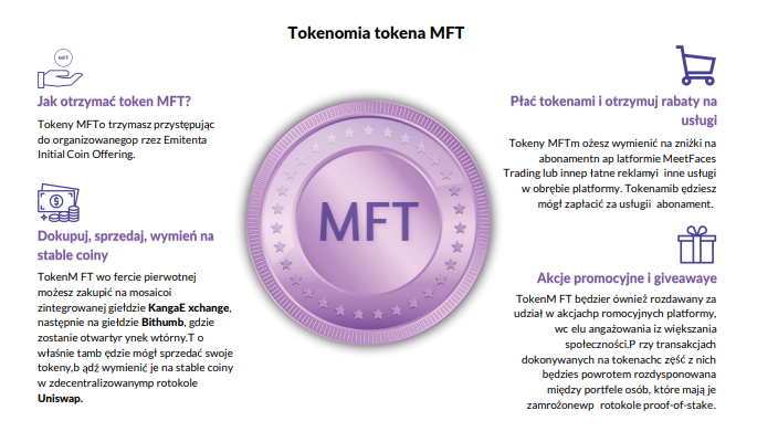 Analiza fundamentalna projektu MeetFaces Trading i tokenu MFT | Cryptostudent.io - kryptowaluty, blockchain, szkolenie, kurs Bitcoina platforma e-learningowa m1