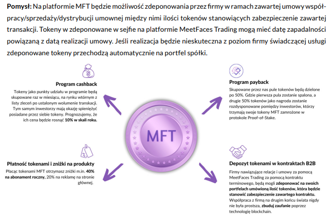 Analiza fundamentalna projektu MeetFaces Trading i tokenu MFT | Cryptostudent.io - kryptowaluty, blockchain, szkolenie, kurs Bitcoina platforma e-learningowa m3