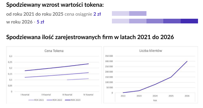 Analiza fundamentalna projektu MeetFaces Trading i tokenu MFT | Cryptostudent.io - kryptowaluty, blockchain, szkolenie, kurs Bitcoina platforma e-learningowa m5
