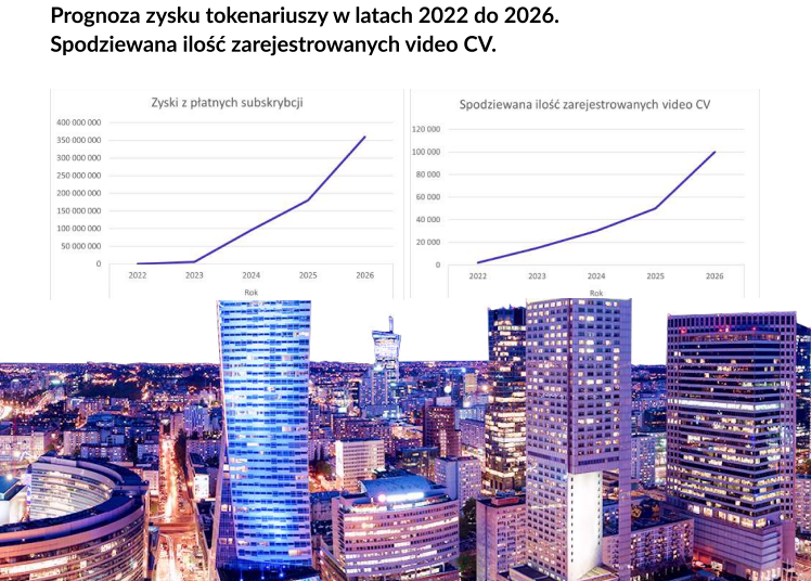 Analiza fundamentalna projektu MeetFaces Trading i tokenu MFT | Cryptostudent.io - kryptowaluty, blockchain, szkolenie, kurs Bitcoina platforma e-learningowa m6