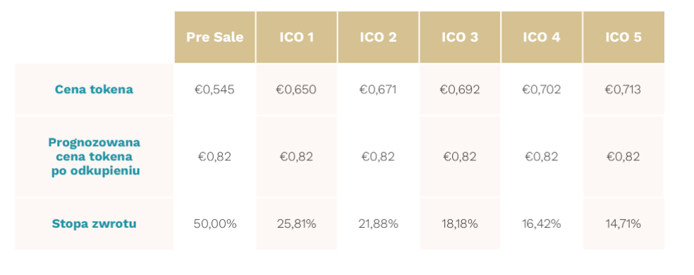 Analiza fundamentalna projektu Vi Yachts- Vitoken1 | Cryptostudent.io - kryptowaluty, blockchain, szkolenie, kurs Bitcoina platforma e-learningowa v2