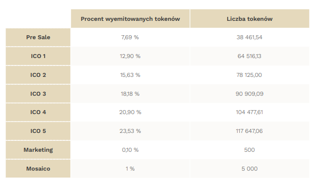 Analiza fundamentalna projektu Vi Yachts- Vitoken1 | Cryptostudent.io - kryptowaluty, blockchain, szkolenie, kurs Bitcoina platforma e-learningowa v3