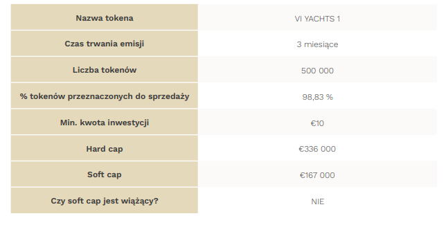 Analiza fundamentalna projektu Vi Yachts- Vitoken1 | Cryptostudent.io - kryptowaluty, blockchain, szkolenie, kurs Bitcoina platforma e-learningowa v5