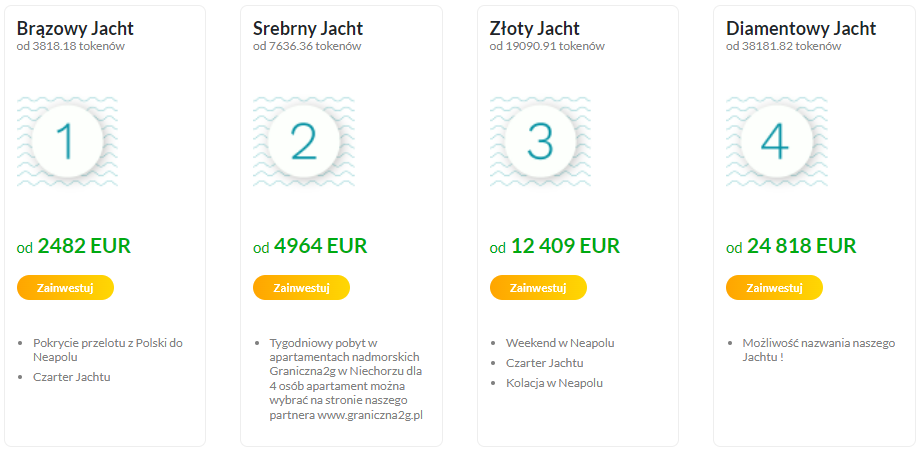 Analiza fundamentalna projektu Vi Yachts- Vitoken1 | Cryptostudent.io - kryptowaluty, blockchain, szkolenie, kurs Bitcoina platforma e-learningowa v7
