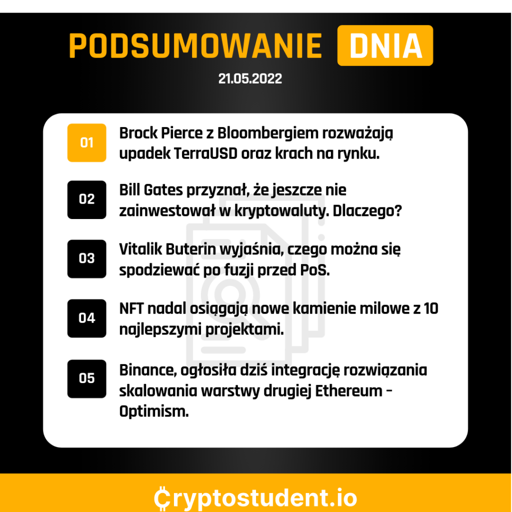 Weekendowe podsumowanie dnia! | Cryptostudent.io - kryptowaluty, blockchain, szkolenie, kurs Bitcoina platforma e-learningowa Formatka podsumowania 1080 x 1081 px 1080 x 1080 px 1080 x 1081 px 1080 x 1080 px 2022 05 21T203809.310