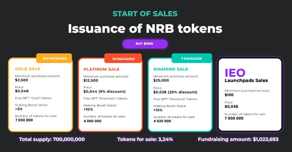 Fundamental analysis of the nearB. project - travel and earn money! | Cryptostudent.io - kryptowaluty, blockchain, szkolenie, kurs Bitcoina platforma e-learningowa image 3