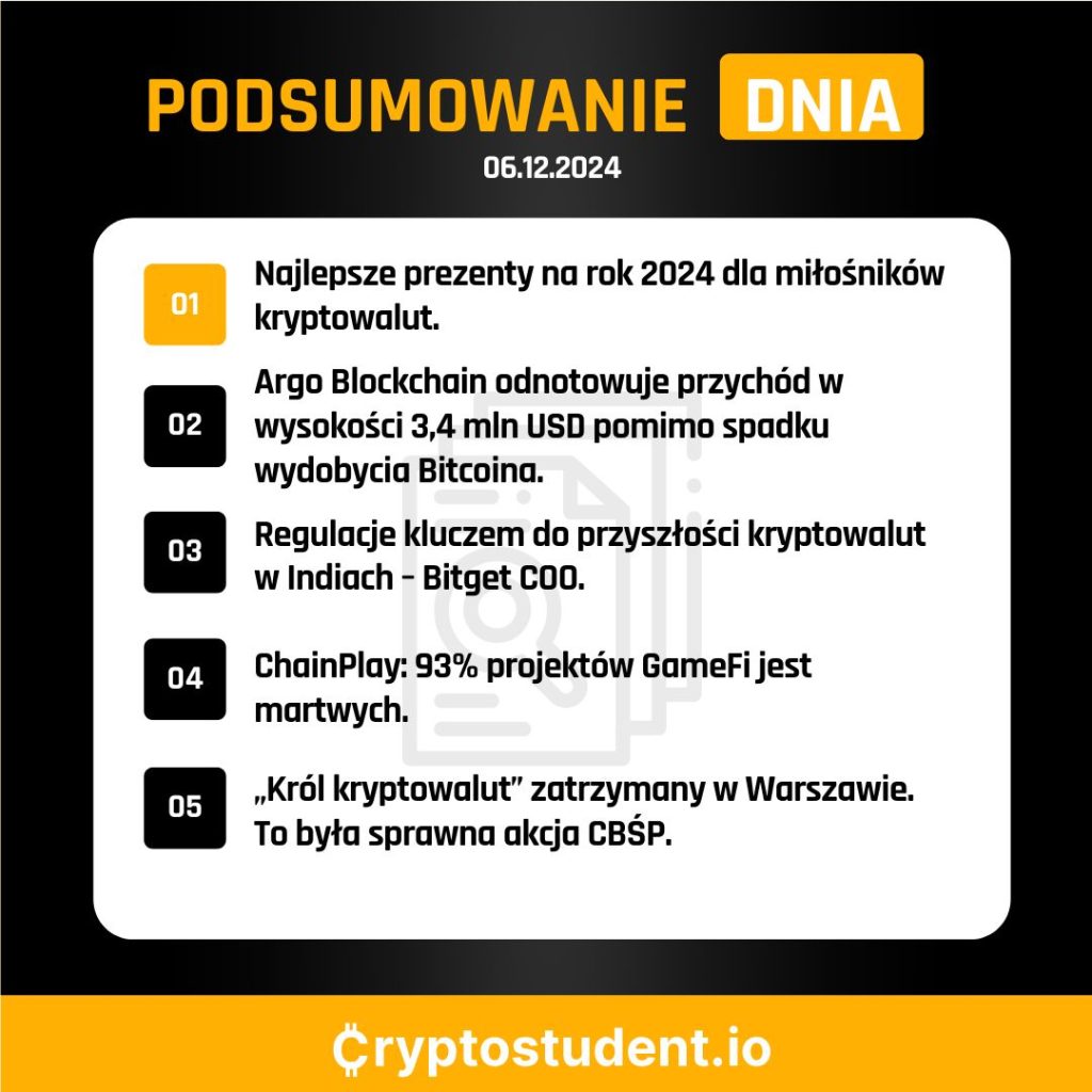 06.12.2024 - kryptowalutowe podsumowanie dnia z Cryptostudent.io | Cryptostudent.io - kryptowaluty, blockchain, szkolenie, kurs Bitcoina platforma e-learningowa Formatka podsumowania 1080 x 1081 px 1080 x 1080 px 1080 x 1081 px 1080 x 1080 px 14