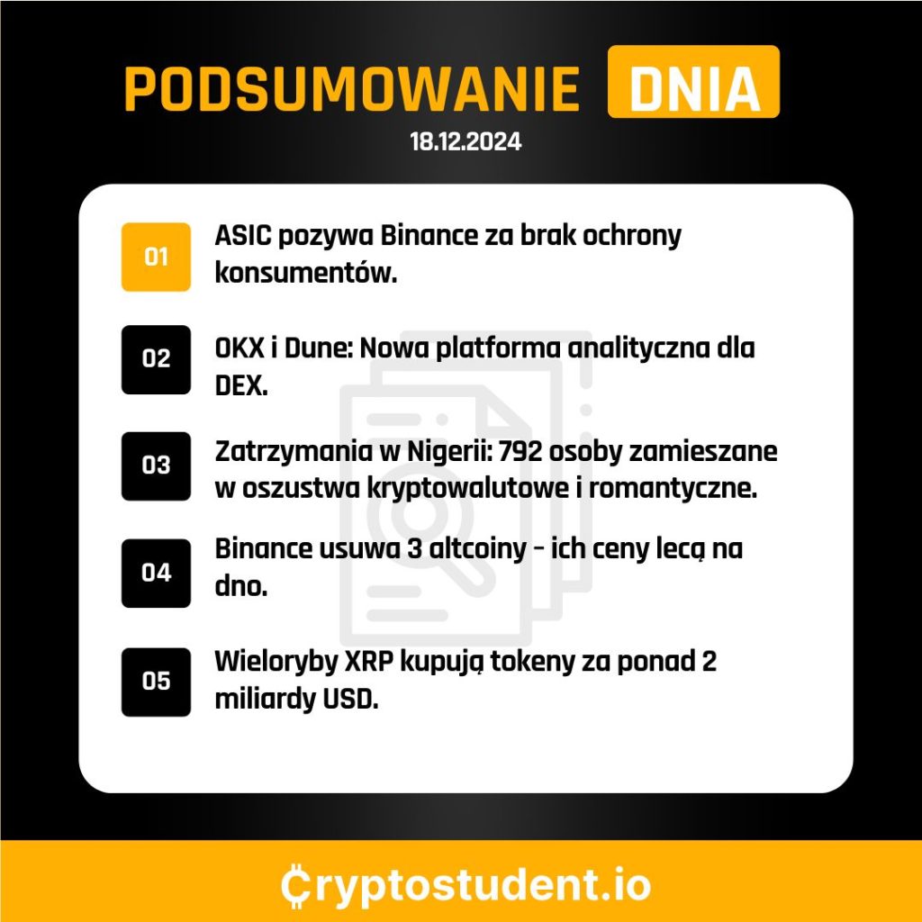 18.12.2024 - kryptowalutowe podsumowanie dnia z Cryptostudent.io | Cryptostudent.io - kryptowaluty, blockchain, szkolenie, kurs Bitcoina platforma e-learningowa Formatka podsumowania 1080 x 1081 px 1080 x 1080 px 1080 x 1081 px 1080 x 1080 px 18