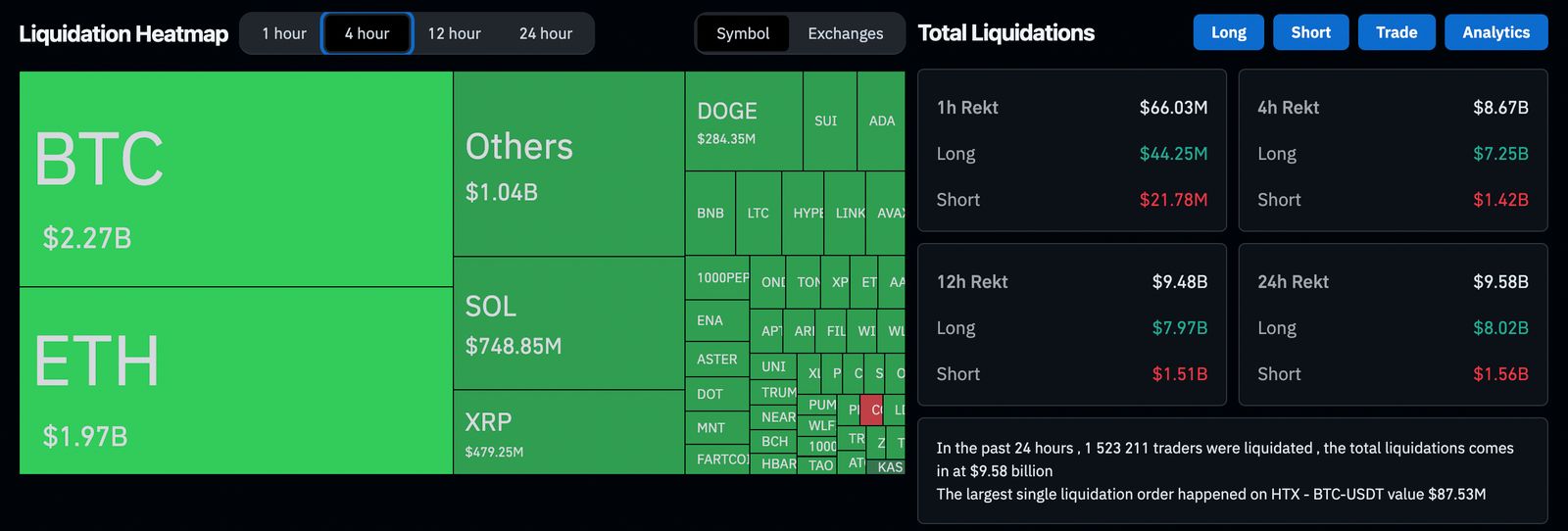 Trump niszczy Bitcoina i XRP 100% cłem na Chiny. Miliardy wyparowały w minutę